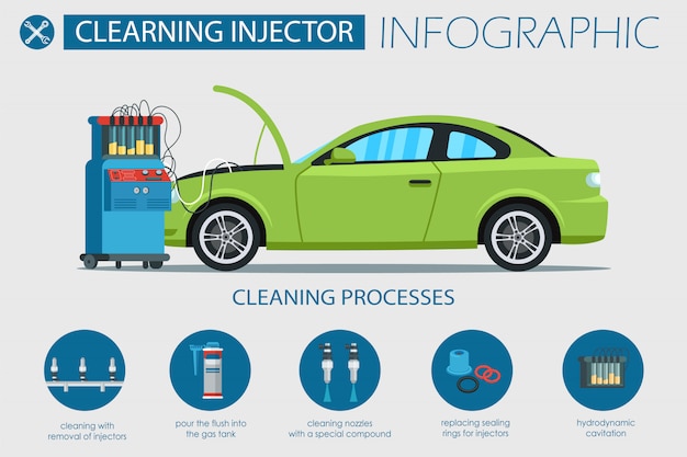 Vecteur injecteur de nettoyage d'infographie bannière plat dans la voiture.