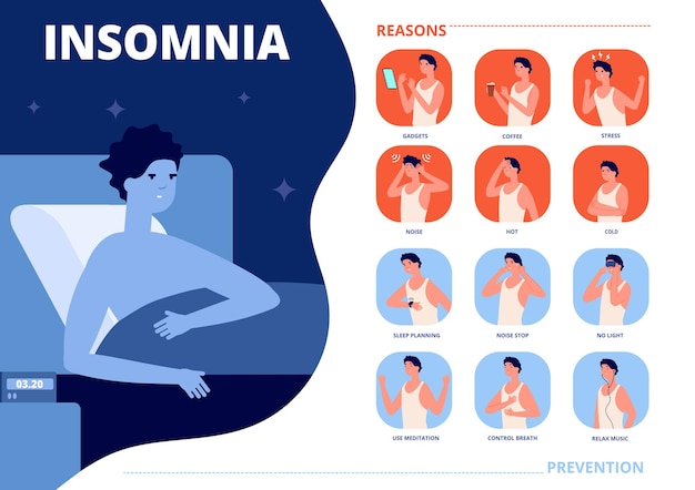 L'insomnie Provoque. Problème De Sommeil, Raisons De Cauchemar D'anxiété Et Prévention. Homme Stressant Au Lit, Les Rêves Nocturnes Contrôlent L'illustration Vectorielle. Problème De Sommeil D'insomnie, Chambre De Rêve De Santé