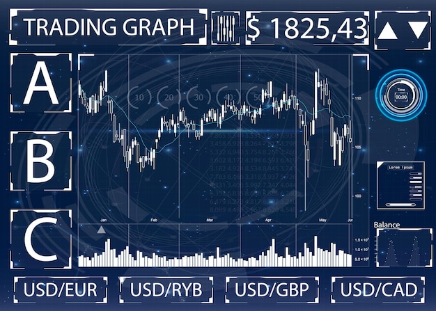 Interface d'investissement Forex