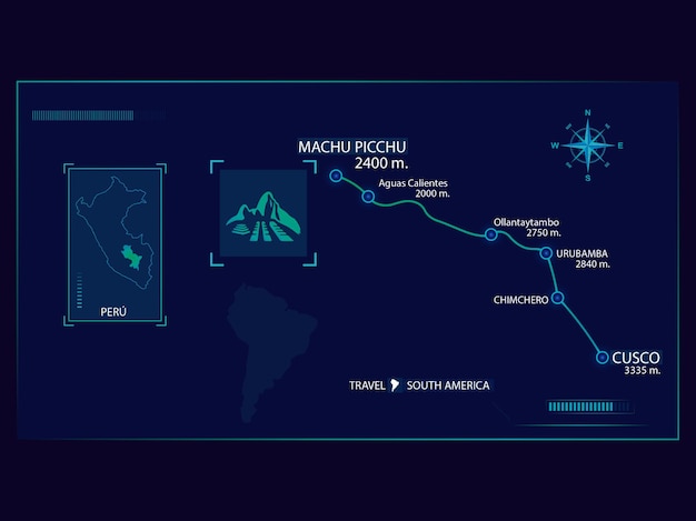 Vecteur interface numérique de la route vers le machu picchu guide de voyage numérique du pérou