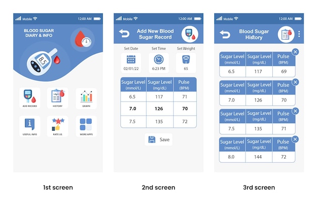 Interface Utilisateur De L'application De Journal De Glycémie, Partie 1