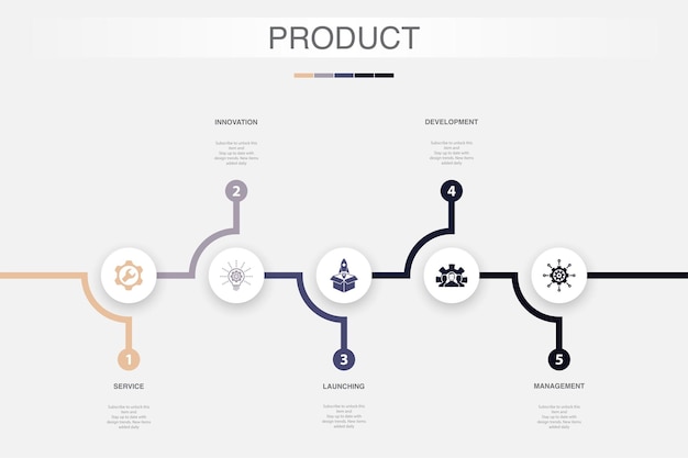 Vecteur interface utilisateur vocale haut-parleur intelligent assistant intelligent icônes d'assistance iot modèle de conception infographique concept créatif en 5 étapes