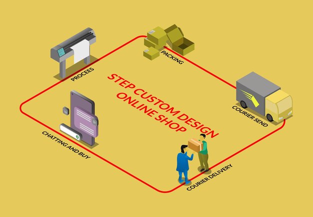 Vecteur isométrique vecteur étape client boutique en ligne livraison paket boutique en ligne impression 3d personnalisée