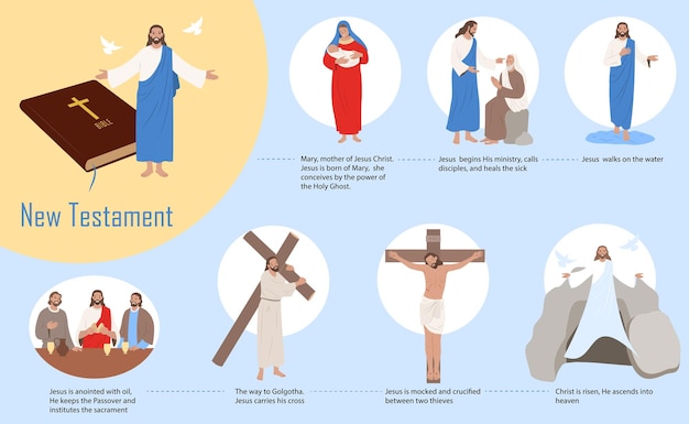 Jésus Christ Naissance Vie Crucifixion Résurrection Illustration Vectorielle Infographique Plat