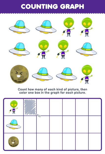 Le jeu éducatif pour les enfants compte combien de planète ovni extraterrestre de dessin animé mignon puis colorie la boîte dans la feuille de travail imprimable du système solaire graphique