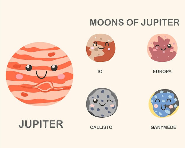 Joli Ensemble Avec Jupiter Et Ses Lunes Avec Illustration Vectorielle De Texte