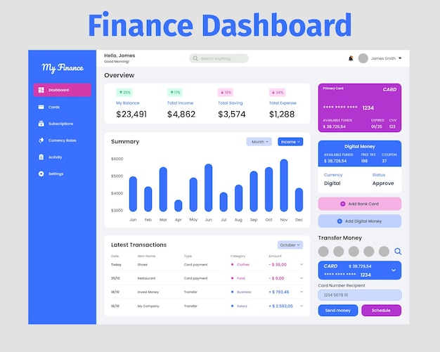 Vecteur kit d'interface utilisateur du tableau de bord de gestion financière