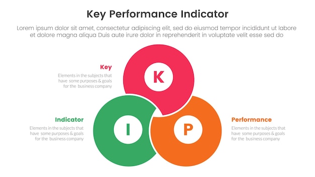 Vecteur kpi indicateur de performance clé infographique modèle d'étape en 3 points avec mélange joint forme de cercle venn union pour le vecteur de présentation de diapositives