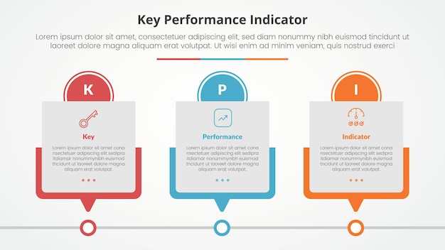 KPI modèle d'indicateur de performance clé concept infographique pour la présentation de diapositives avec tableau de chronologie en boîte avec en-tête de cercle avec liste en trois points avec style plat
