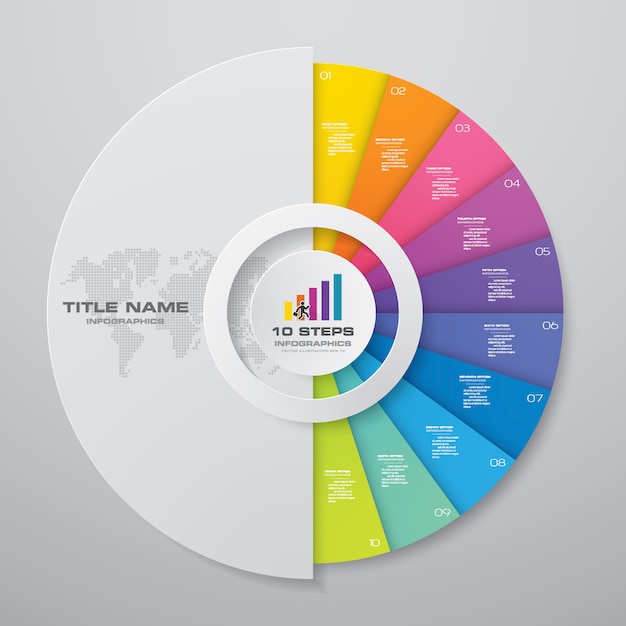 Éléments infographiques de diagramme de cycle de 10 étapes.