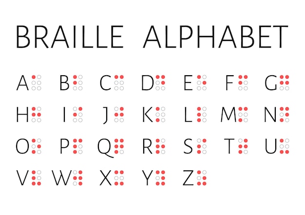 Lettres de l'alphabet braille version anglaise vector illustration