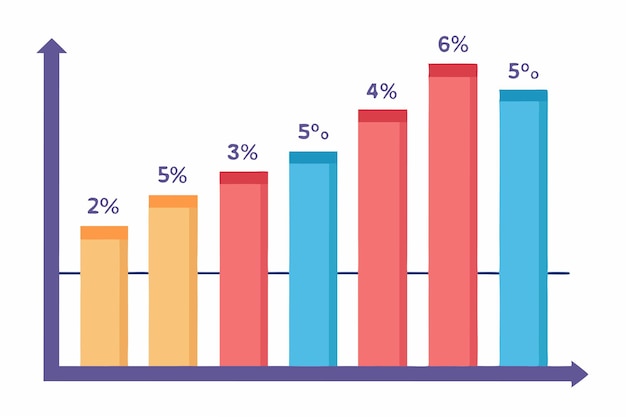 une ligne de graphiques avec les nombres de pourcentage