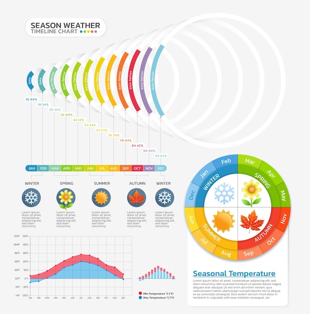 Vecteur ligne temporelle des températures saisonnières graphique de gantt modèle d'infographie arrière-plan