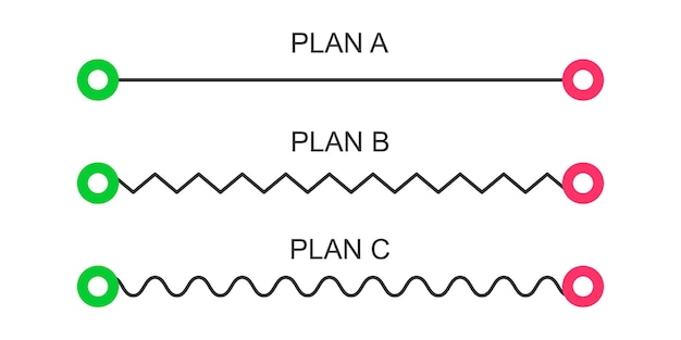 Lignes droites en zigzag et ondulées du point de départ au point d'arrivée Concept Plan ABC