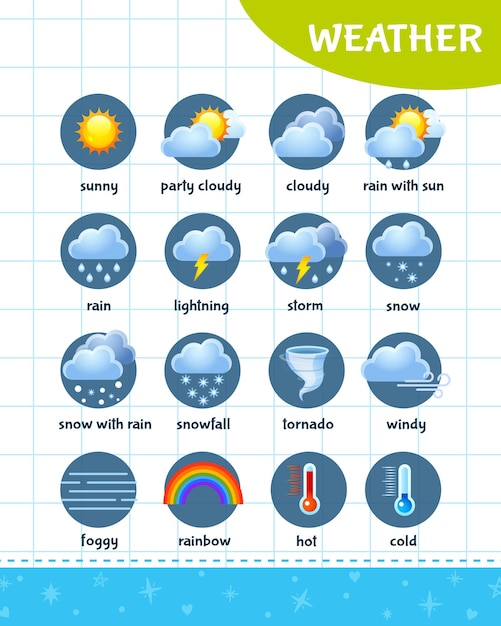 Livre éducatif pour enfants pour apprendre la météo en anglais