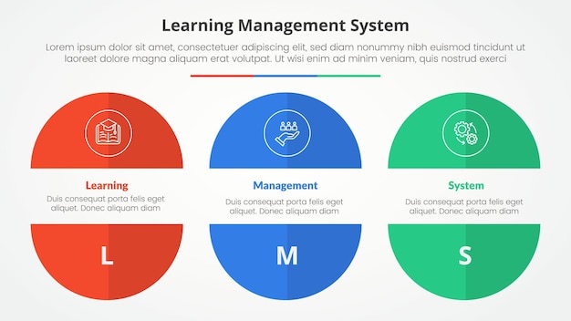 Vecteur lms système de gestion de l'apprentissage concept infographique pour la présentation de diapositives avec un grand cercle coupé tranché moitié tranchée avec une liste de 3 points avec un style plat