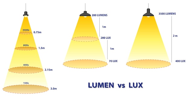 Vecteur lumen lux candela illustration du concept de mesure du vecteur eps