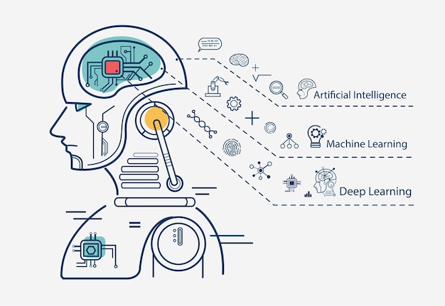 Vecteur machine d'apprentissage infographique