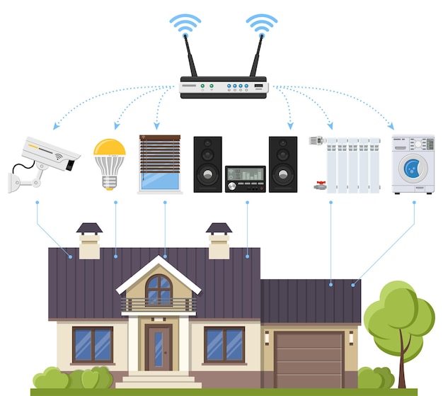 Vecteur maison intelligente et internet des objets