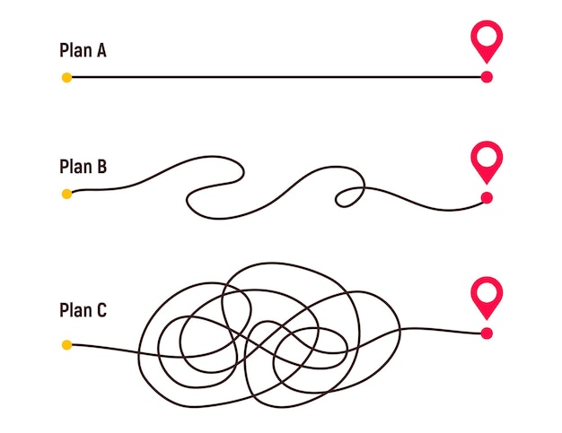 Manière Compliquée Et Chemin Simple Du Point A à B Plans Et Chaos De La Vie Réelle Simplifiant Courbe En Pointillés