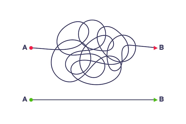 Manière simple et complexe du point A à l'illustration vectorielle B