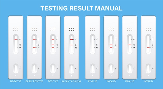 Manuel De Test Médical Express Personnel Avec Des Résultats Positifs Négatifs Et Invalides