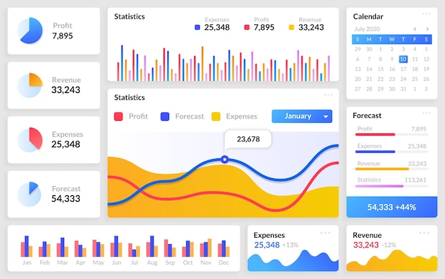 Maquette de tableau de bord Modèle de site Web avec infographies ou diagrammes et boutons d'interface Kit de visualisation d'informations statistiques et analytiques Ensemble de vecteurs de présentation de données colorées