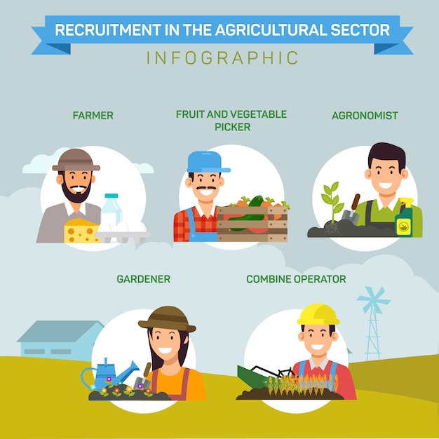 Vecteur métiers agricole sektor. infographie.