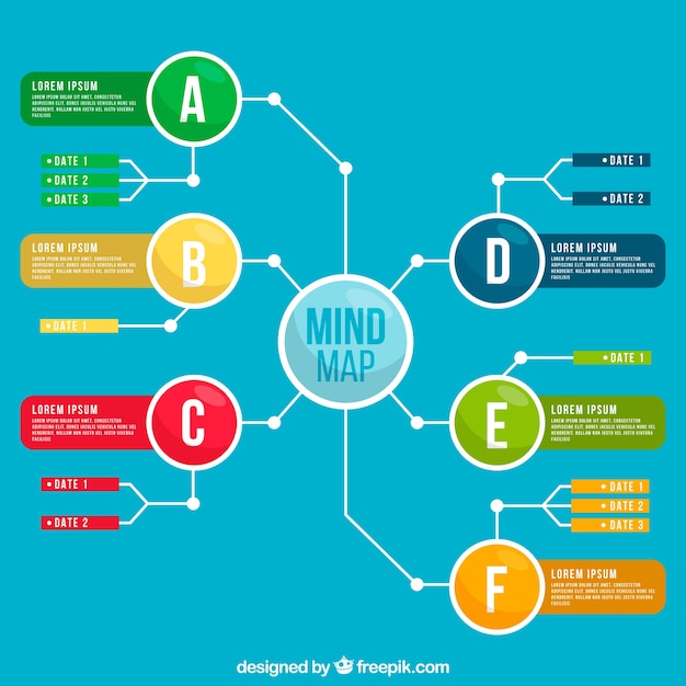 Vecteur mindmap coloré avec un style moderne