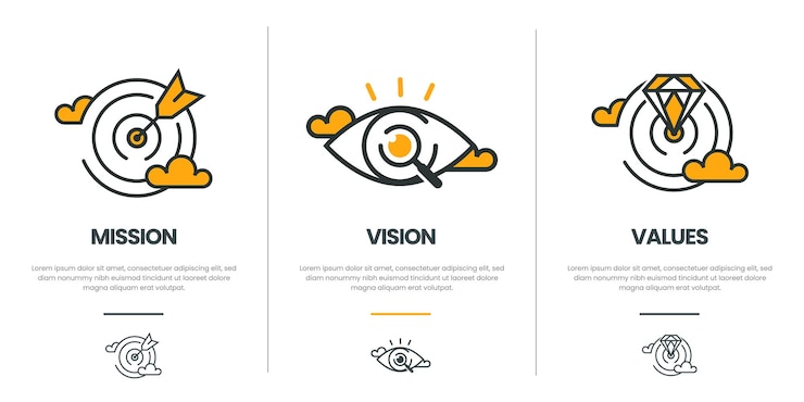 Vecteur mission vision valeurs infographique modèle de bannière conception infographique de l'objectif de l'entreprise avec icône plate