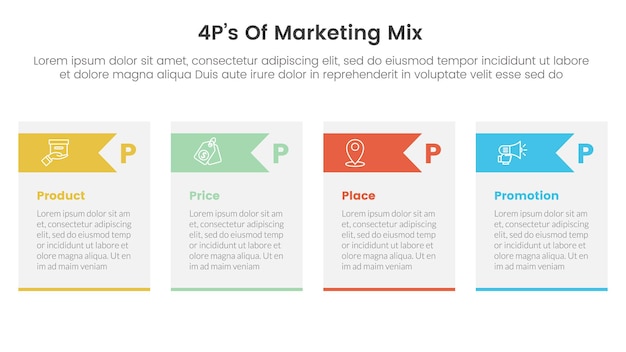 Vecteur mix marketing 4ps stratégie infographique avec boîte de tableau et en-tête de flèche avec 4 points pour la présentation de diapositives