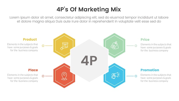 Vecteur mix marketing 4ps stratégie infographique avec forme hexagonal reliée à 4 points pour la présentation de diapositives
