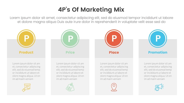 Vecteur mix marketing infographique de stratégie 4ps avec une grande boîte de table avec un badge en cercle en haut avec 4 points pour la présentation de diapositives