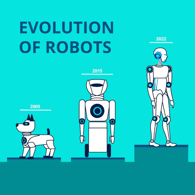 Modèle De Bannière Plate Evolution Des Robots