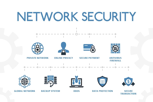 Modèle de concept moderne de sécurité réseau avec 2 icônes colorées simples. Contient des icônes telles que réseau privé, confidentialité en ligne, système de sauvegarde, protection des données, etc.