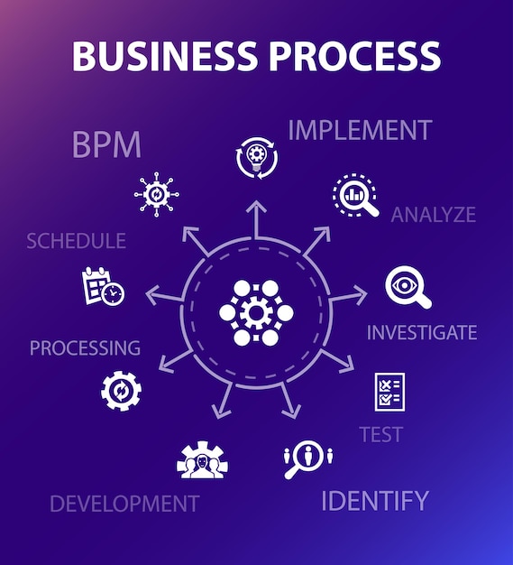 Modèle de concept de processus métier. Style de conception moderne. Contient des icônes telles que mise en œuvre, analyse, développement, traitement