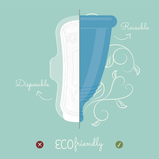 Modèle De Concept De Produit D'hygiène écologique Pour Femme