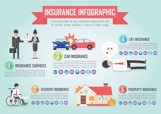 Modèle De Conception D'assurance Infographique