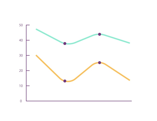 Modèle de conception de graphique infographique de ligne