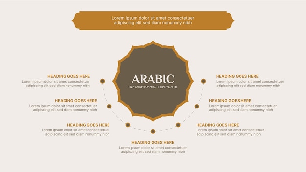 Vecteur modèle de conception d'infographie islamique avec des éléments de conception de style arabe