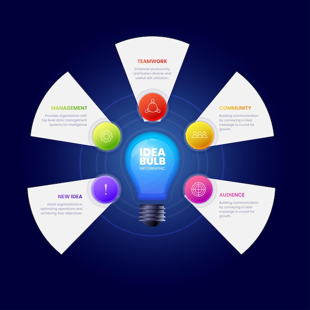 Modèle de conception d'infographies commerciales créatives en 5 étapes