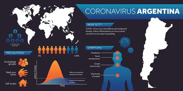 Modèle De Conception Infographique Du Coronavirus De La Carte De L'argentine
