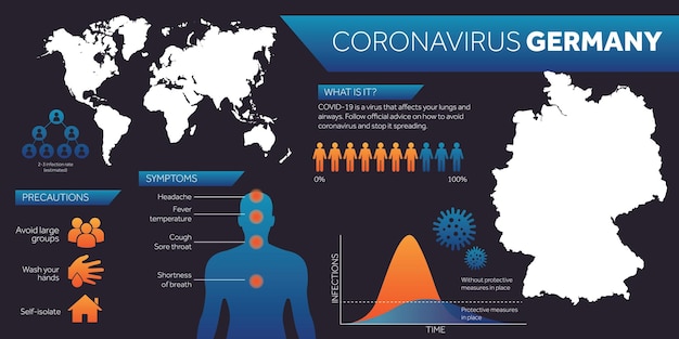 Vecteur modèle de conception infographique du coronavirus covid de la carte de l'allemagne