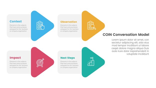 Modèle de conversation COIN infographique modèle d'étape en 4 points avec combinaison en forme de flèche sur la disposition gauche pour la présentation de diapositives