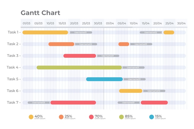 Modèle De Diagramme De Gantt Design Plat