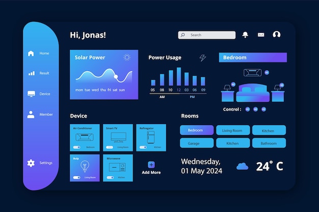 Modèle et éléments du tableau de bord de l'interface utilisateur intelligente