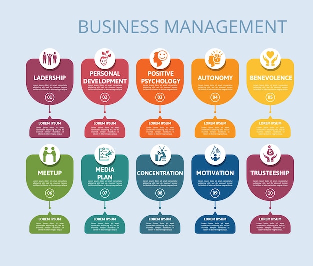 Modèle de gestion d'entreprise infographique Les icônes de différentes couleurs incluent le leadership, le développement personnel, la psychologie positive, l'autonomie et d'autres
