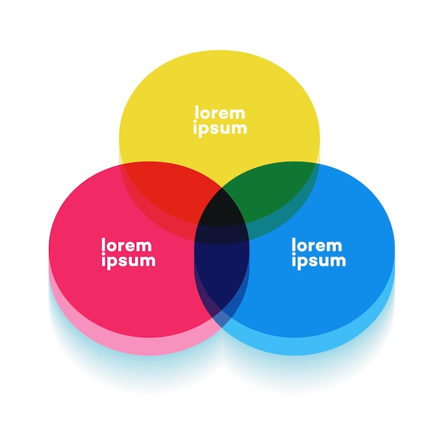 Vecteur modèle de graphique de diagramme de venn trois cercles style verre 3d