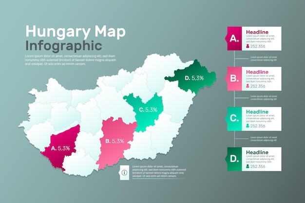 Modèle d'infographie de carte de Hongrie