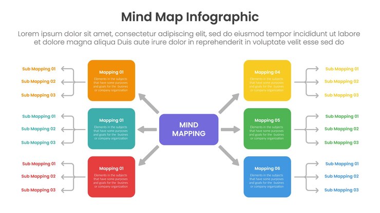 modèle d'infographie de carte mentale informations de bannière avec rectangle de boîte ronde et flèche de diffusion de connexion pour la présentation de diapositives